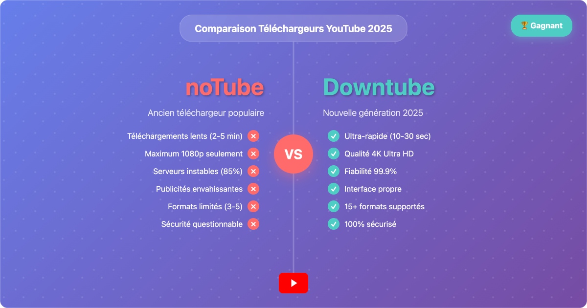 Downtube - Free Download Youtube Video